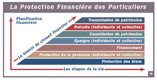 Votre patrimoine - 2